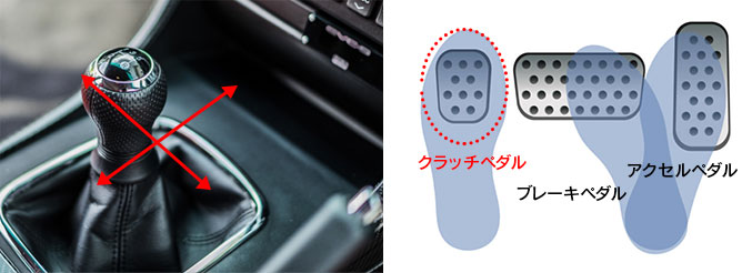 マニュアル車の特徴
